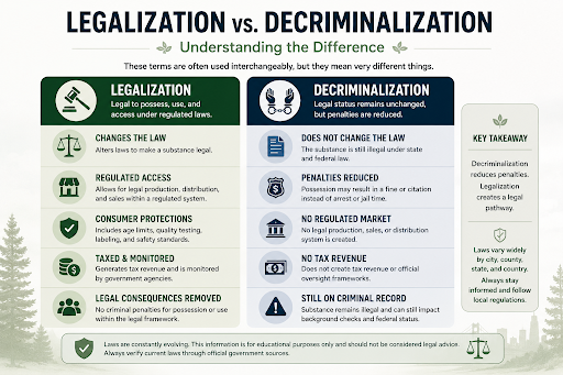 Difference between psychedelic legalization decriminalization and regulated access